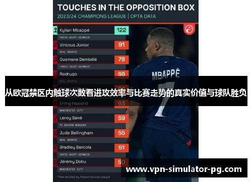 从欧冠禁区内触球次数看进攻效率与比赛走势的真实价值与球队胜负