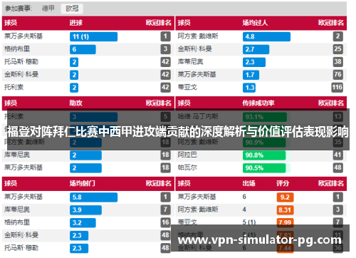 福登对阵拜仁比赛中西甲进攻端贡献的深度解析与价值评估表现影响