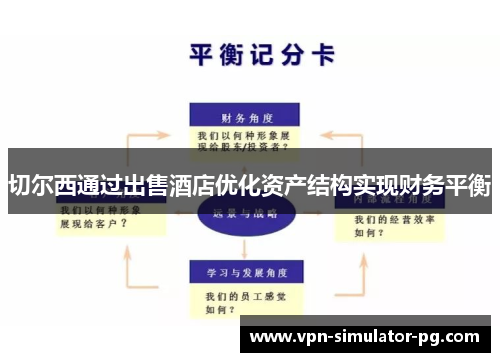 切尔西通过出售酒店优化资产结构实现财务平衡